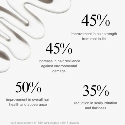 Timeless Quality 4-8 weeks of regular use