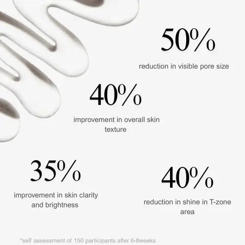 Timeless Quality 4-8 weeks of regular use