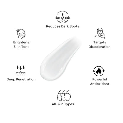 Kiyas Bio Brightening 5% Vitamin C Serum | Botanical Intelligence