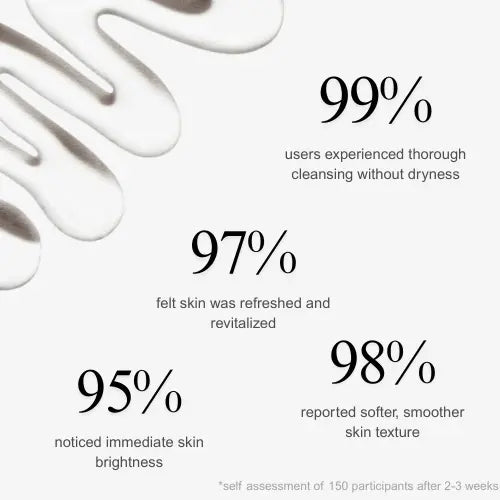  2-3 weeks of regular use