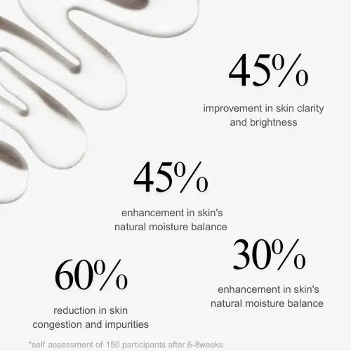 Timeless Quality 4-8 weeks of regular use
